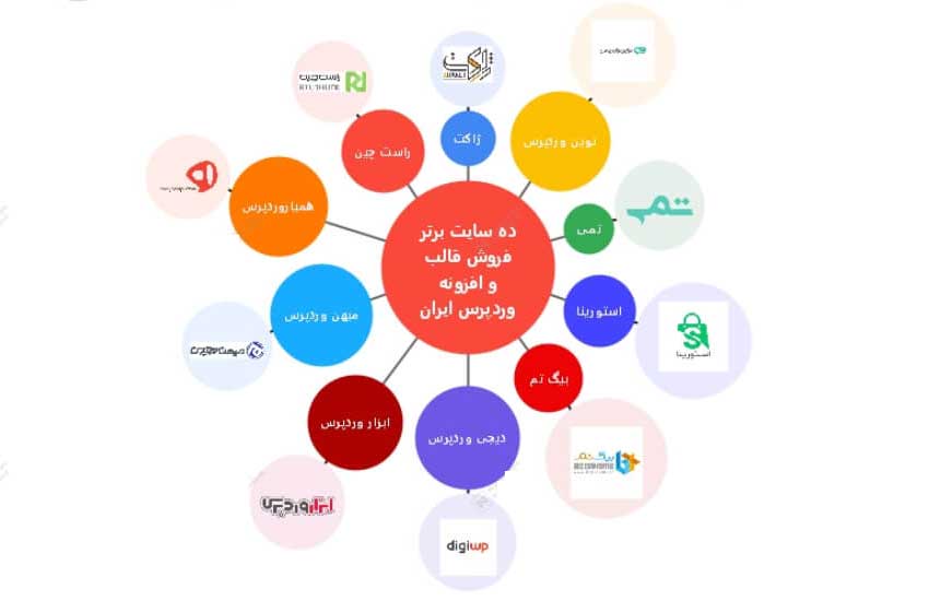 معرفی 10 سایت برتر خرید قالب و افزونه وردپرس در ایران